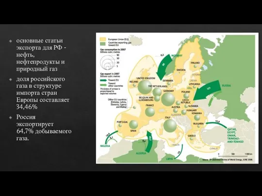 основные статьи экспорта для РФ - нефть, нефтепродукты и природный газ доля