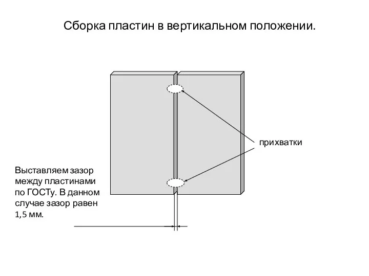 Выставляем зазор между пластинами по ГОСТу. В данном случае зазор равен 1,5