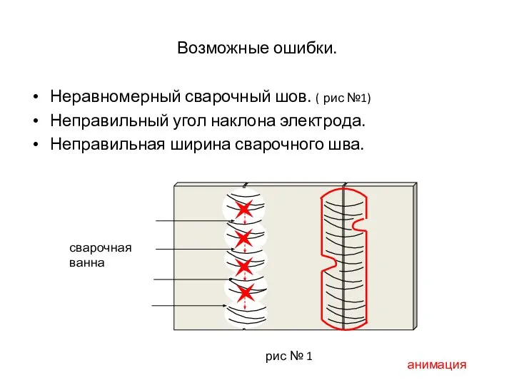 Возможные ошибки. Неравномерный сварочный шов. ( рис №1) Неправильный угол наклона электрода.