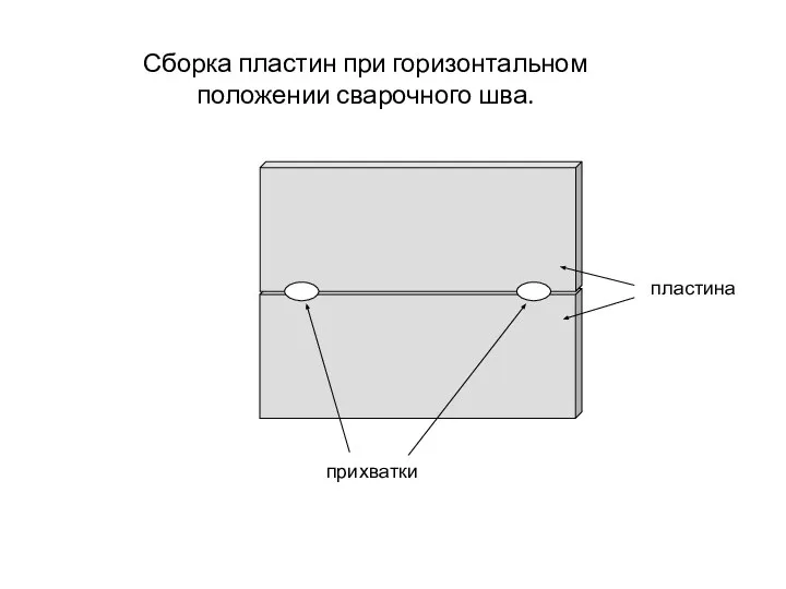 Сборка пластин при горизонтальном положении сварочного шва. прихватки пластина