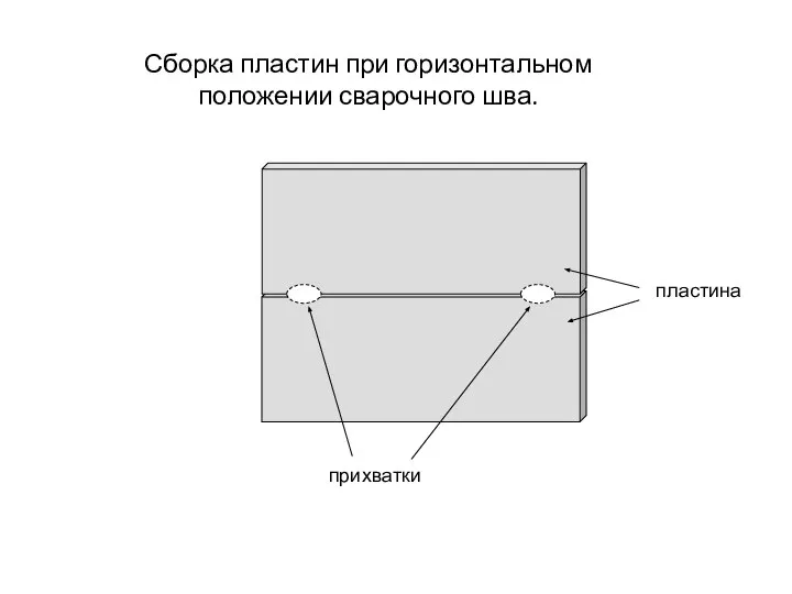 Сборка пластин при горизонтальном положении сварочного шва. прихватки пластина