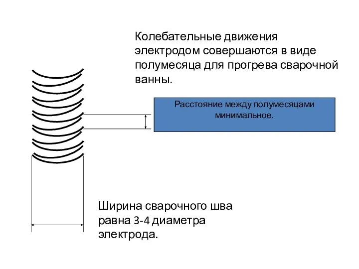 Колебательные движения электродом совершаются в виде полумесяца для прогрева сварочной ванны. Расстояние