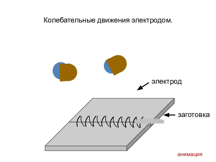 Колебательные движения электродом. анимация электрод заготовка