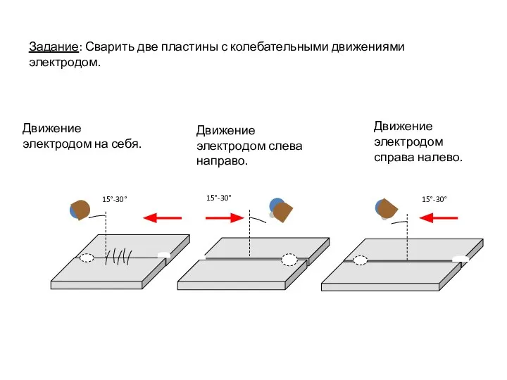 15°-30° Движение электродом на себя. 15°-30° Движение электродом слева направо. Движение электродом