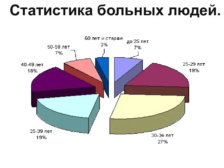 Статистика больных людей.