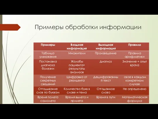 Примеры обработки информации