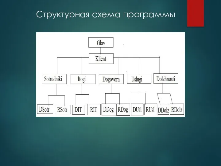 Структурная схема программы