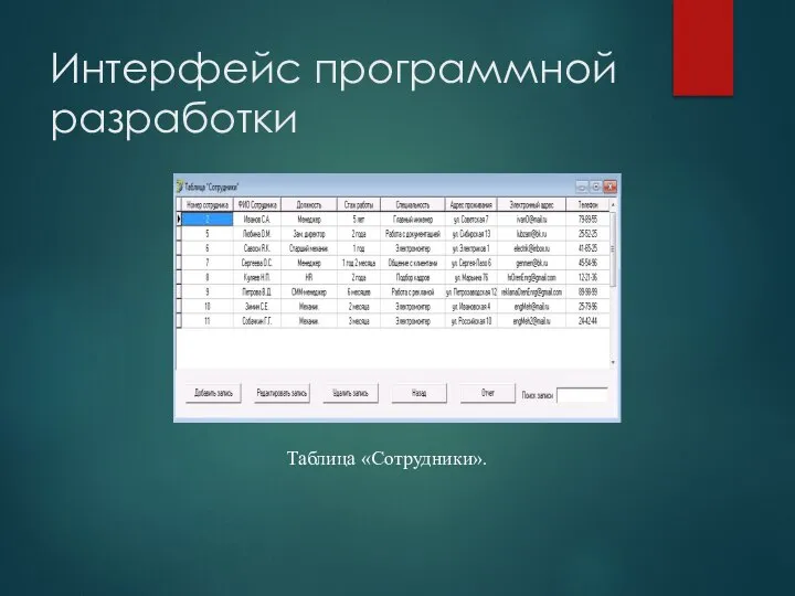 Интерфейс программной разработки Таблица «Сотрудники».