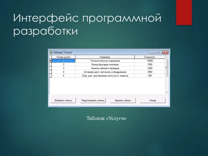 Интерфейс программной разработки Таблица «Услуги»