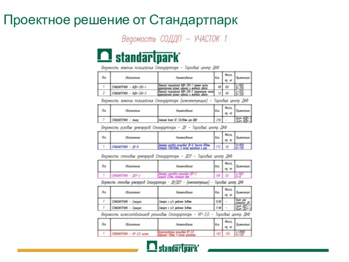 Проектное решение от Стандартпарк