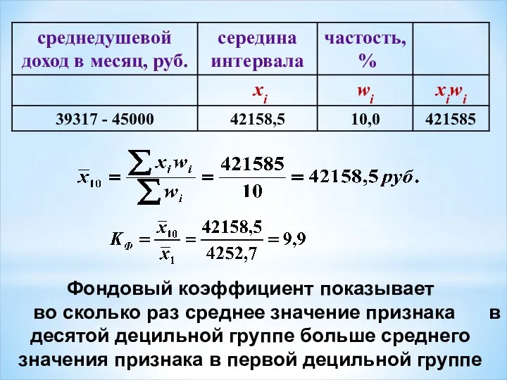 Фондовый коэффициент показывает во сколько раз среднее значение признака в десятой децильной