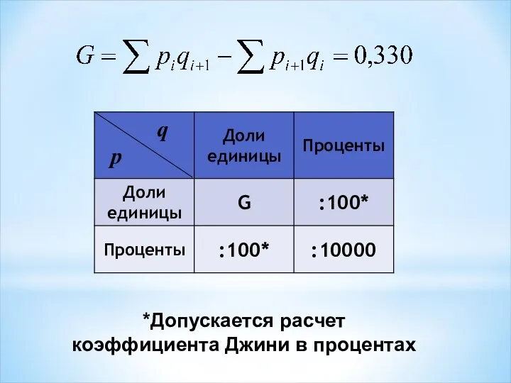 *Допускается расчет коэффициента Джини в процентах