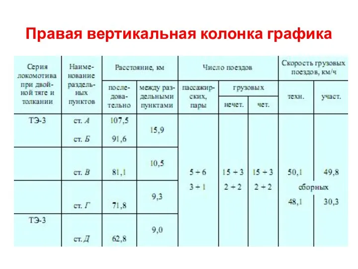 Правая вертикальная колонка графика