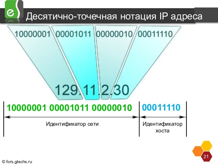 Десятично-точечная нотация IP адреса Идентификатор хоста Идентификатор сети 10000001 00001011 00000010 00011110