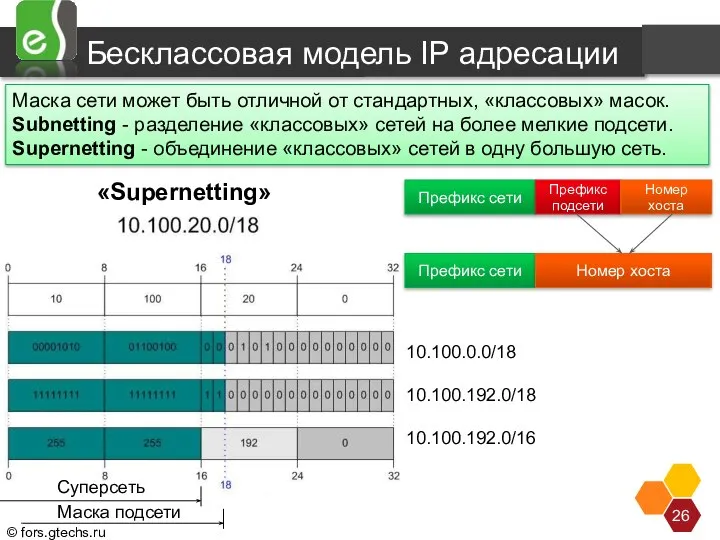 Бесклассовая модель IP адресации Маска сети может быть отличной от стандартных, «классовых»