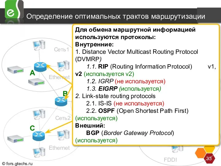 Определение оптимальных трактов маршрутизации Ethernet Ethernet PPP Token Ring FDDI Сеть1 Сеть5