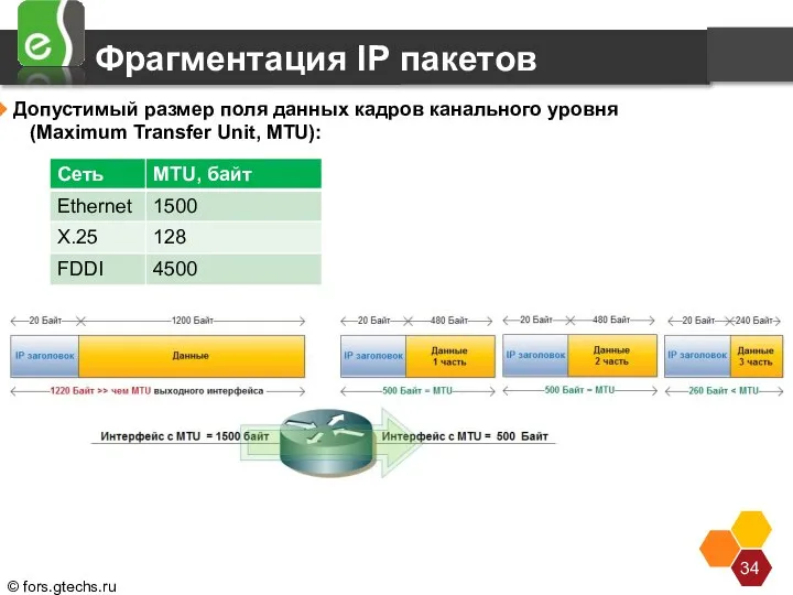 Фрагментация IP пакетов Допустимый размер поля данных кадров канального уровня (Maximum Transfer
