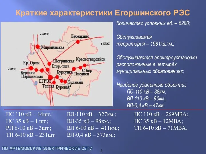 Краткие характеристики Егоршинского РЭС Количество условных ед. – 6280; Обслуживаемая территория –