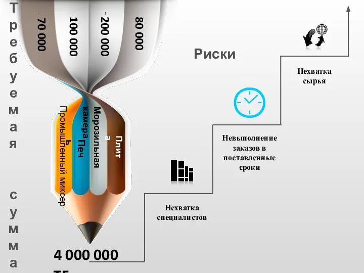 Добро пожаловать на PowerPointBase.com! Нехватка специалистов Невыполнение заказов в поставленные сроки Нехватка