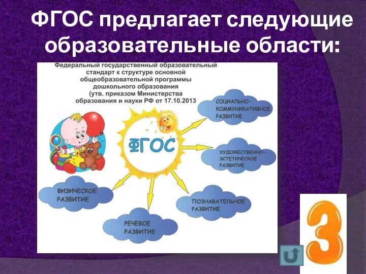 ФГОС предлагает следующие образовательные области: