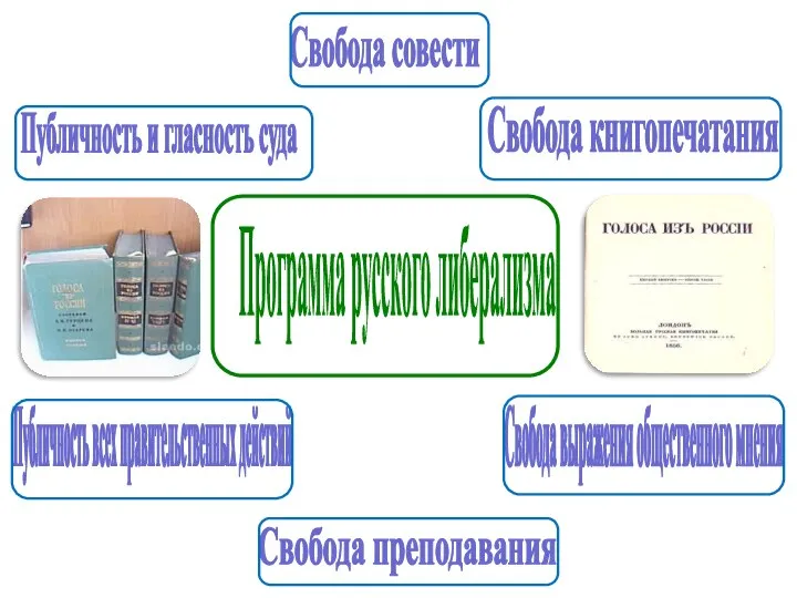 Программа русского либерализма Свобода книгопечатания Публичность и гласность суда Свобода выражения общественного