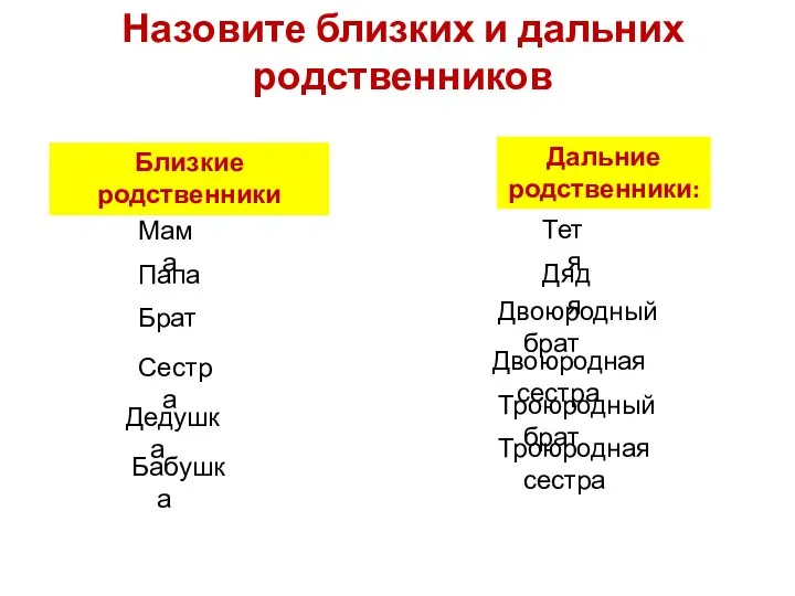 Назовите близких и дальних родственников Близкие родственники Дальние родственники: Мама Папа Брат