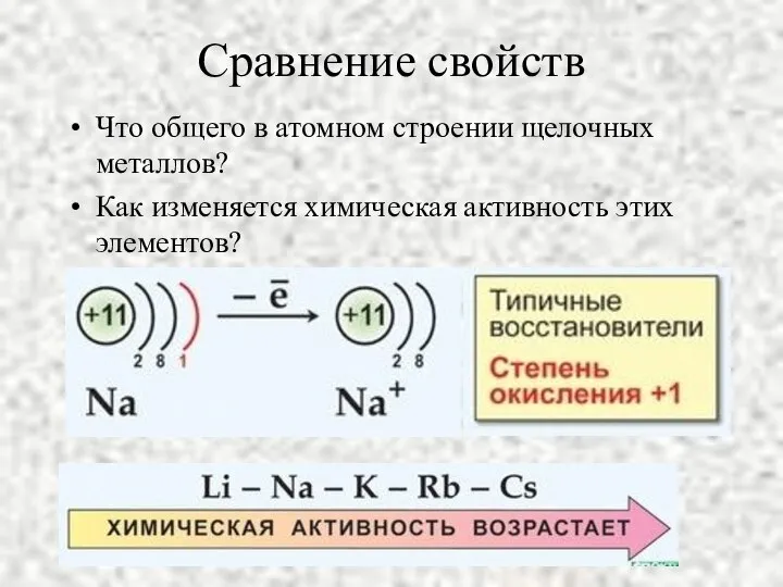 Сравнение свойств Что общего в атомном строении щелочных металлов? Как изменяется химическая активность этих элементов?