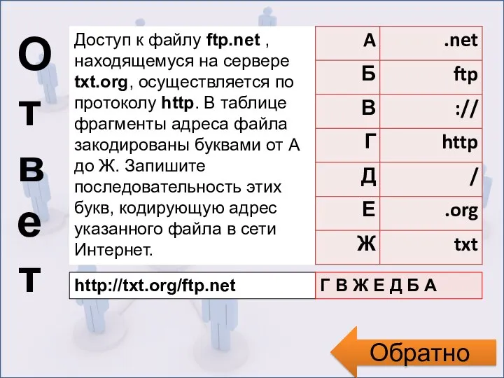 Ответ Обратно Доступ к файлу ftp.net , находящемуся на сервере txt.org, осуществляется