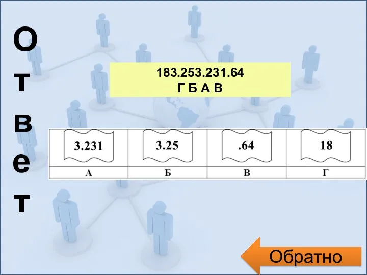 Обратно Ответ 183.253.231.64 Г Б А В