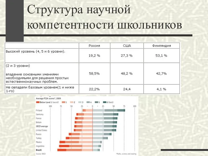 Структура научной компетентности школьников