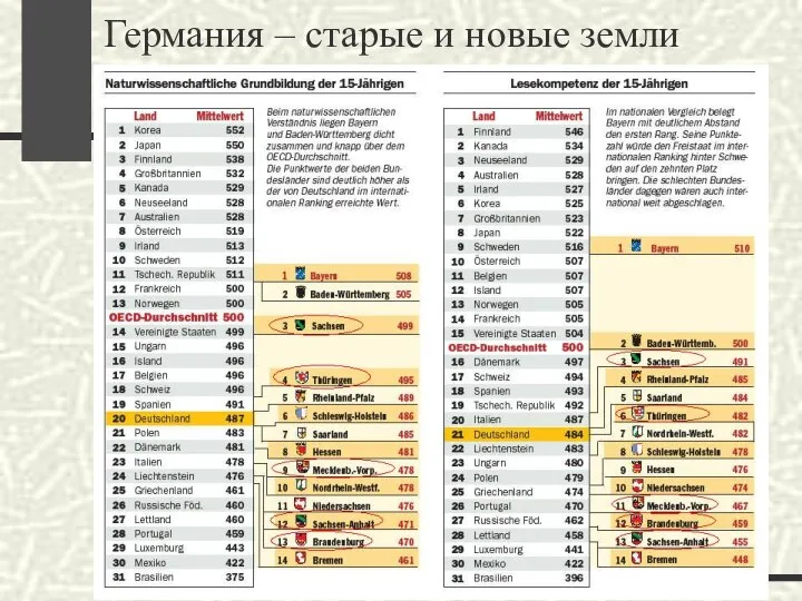 Германия – старые и новые земли