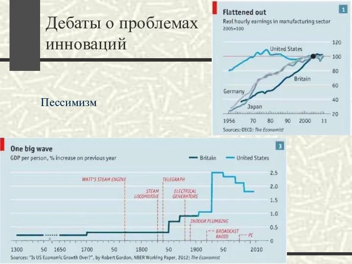 Дебаты о проблемах инноваций Пессимизм