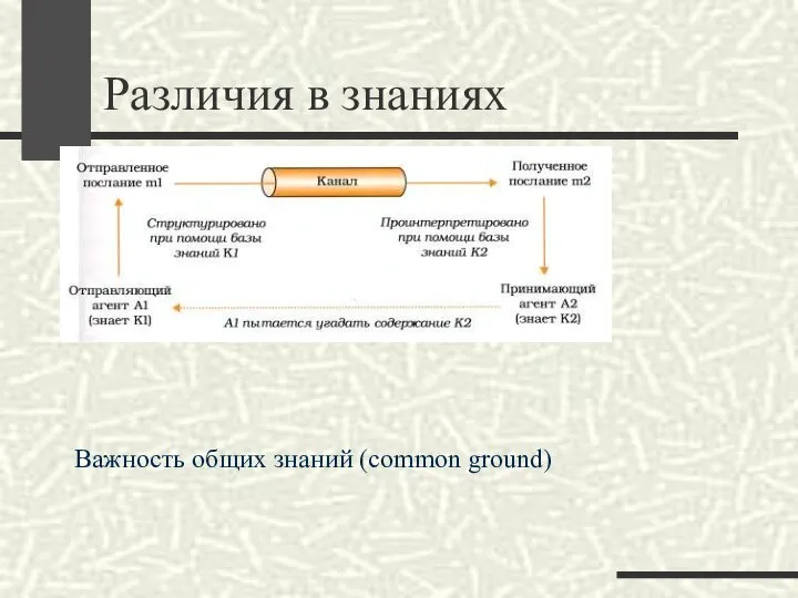 Различия в знаниях Важность общих знаний (common ground)