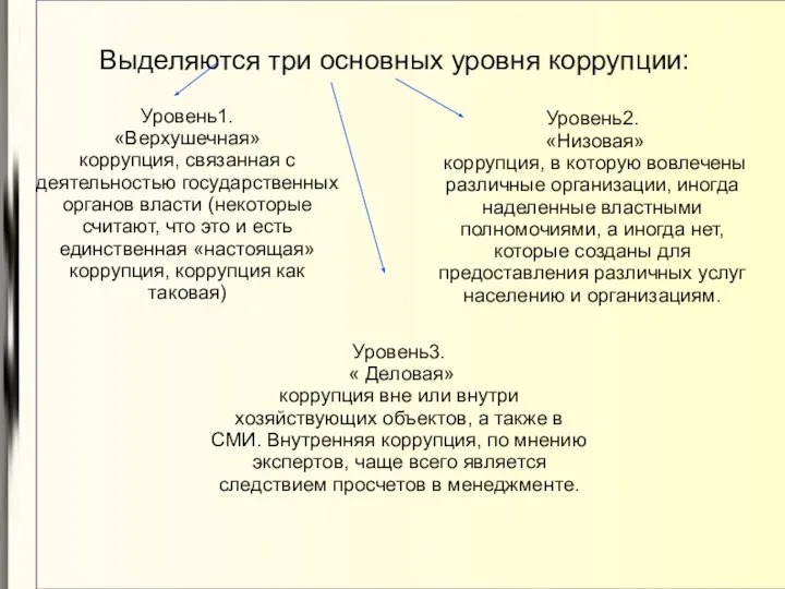 Выделяются три основных уровня коррупции: Уровень1. «Верхушечная» коррупция, связанная с деятельностью государственных