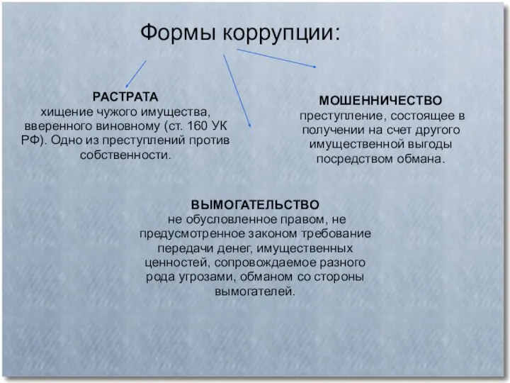 Формы коррупции: РАСТРАТА хищение чужого имущества, вверенного виновному (ст. 160 УК РФ).