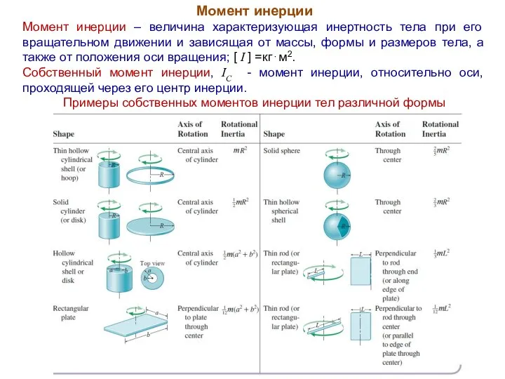 Момент инерции Момент инерции – величина характеризующая инертность тела при его вращательном