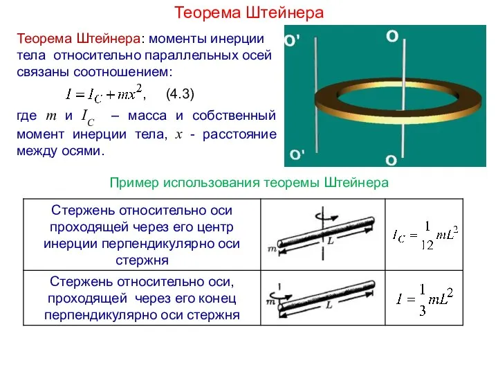 Теорема Штейнера Теорема Штейнера: моменты инерции тела относительно параллельных осей связаны соотношением: