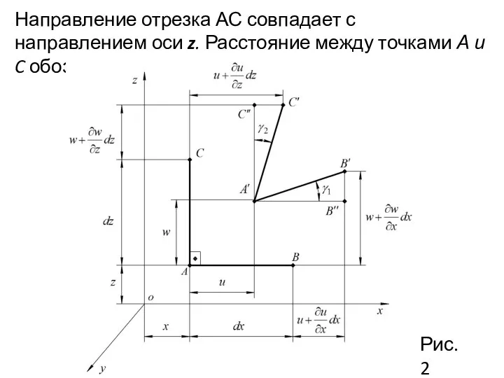 Направление отрезка АС совпадает с направлением оси z. Расстояние между точками А