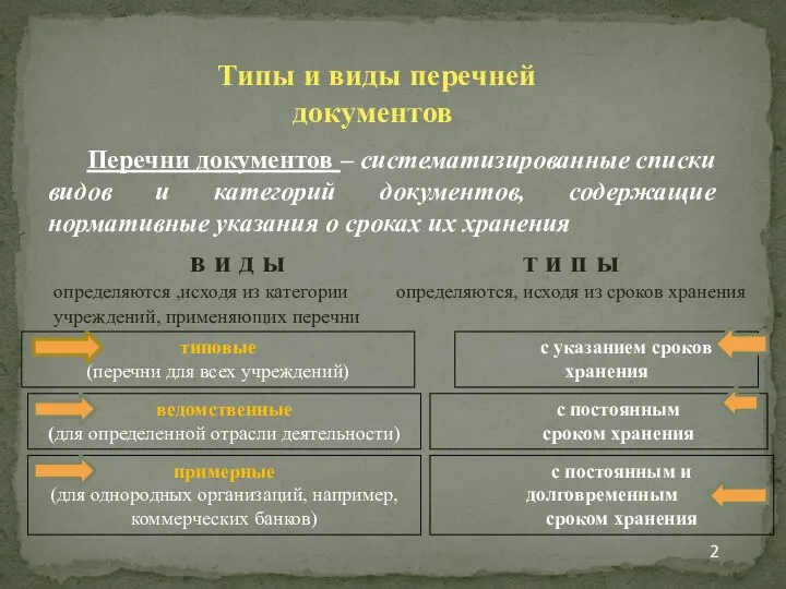 Типы и виды перечней документов Перечни документов – систематизированные списки видов и