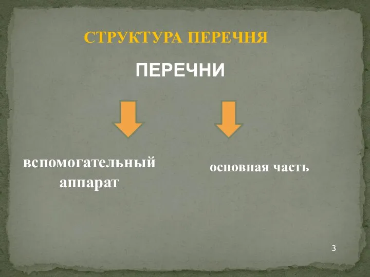 СТРУКТУРА ПЕРЕЧНЯ ПЕРЕЧНИ вспомогательный аппарат 3 основная часть