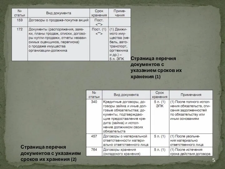 Страница перечня документов с указанием сроков их хранения (1) Страница перечня документов