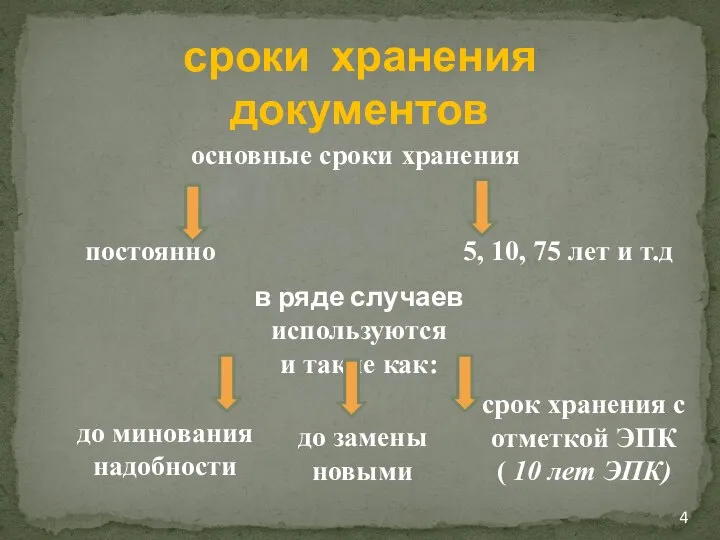 сроки хранения документов основные сроки хранения постоянно 5, 10, 75 лет и