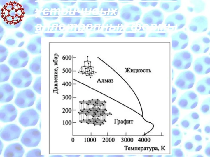 Алмаз и графит - две устойчивых аллотропных формы