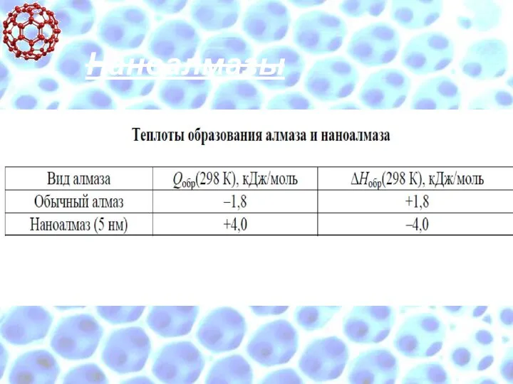 Наноалмазы