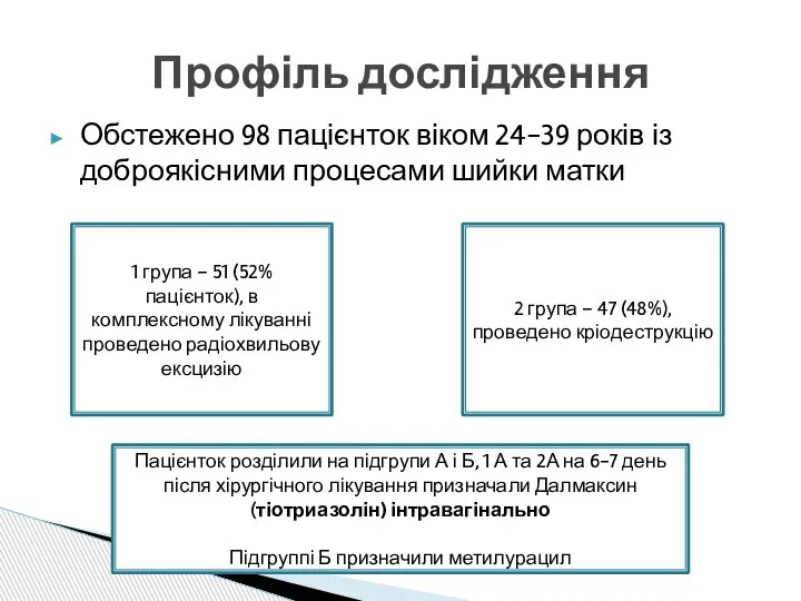 Обстежено 98 пацієнток віком 24-39 років із доброякісними процесами шийки матки Профіль