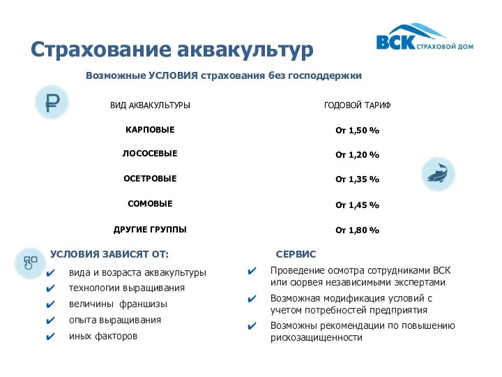 Страхование аквакультур Возможные УСЛОВИЯ страхования без господдержки УСЛОВИЯ ЗАВИСЯТ ОТ: вида и