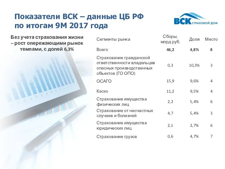 Показатели ВСК – данные ЦБ РФ по итогам 9М 2017 года Без