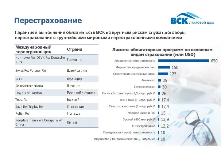 Перестрахование Гарантией выполнения обязательств ВСК по крупным рискам служат договоры перестрахования с крупнейшими мировыми перестраховочными компаниями