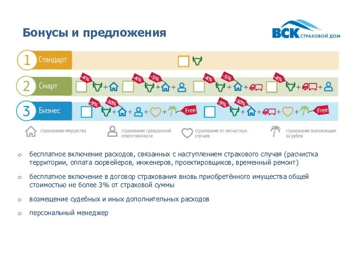 Бонусы и предложения бесплатное включение расходов, связанных с наступлением страхового случая (расчистка