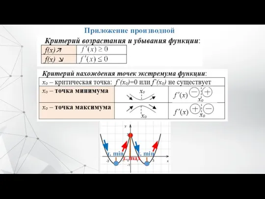 Приложение производной т. min т. min т. mах